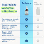 Przesuń obraz